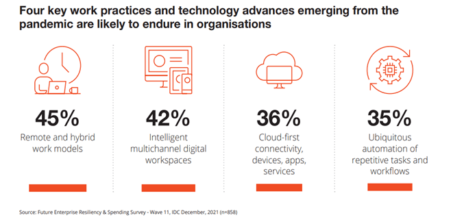 Key Work Practices | RPA | AG Technologies