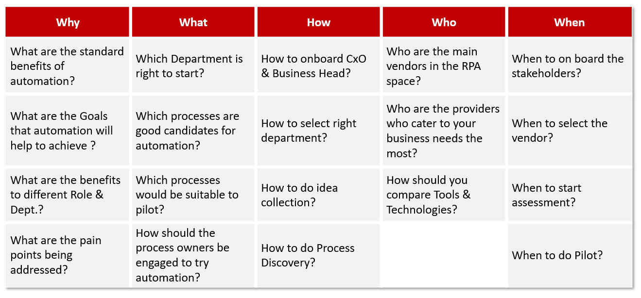 Automation 101: Everything you must know before starting your journey to Automation