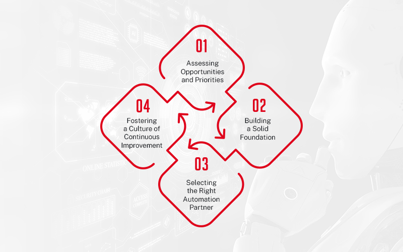 4 steps of automation journey