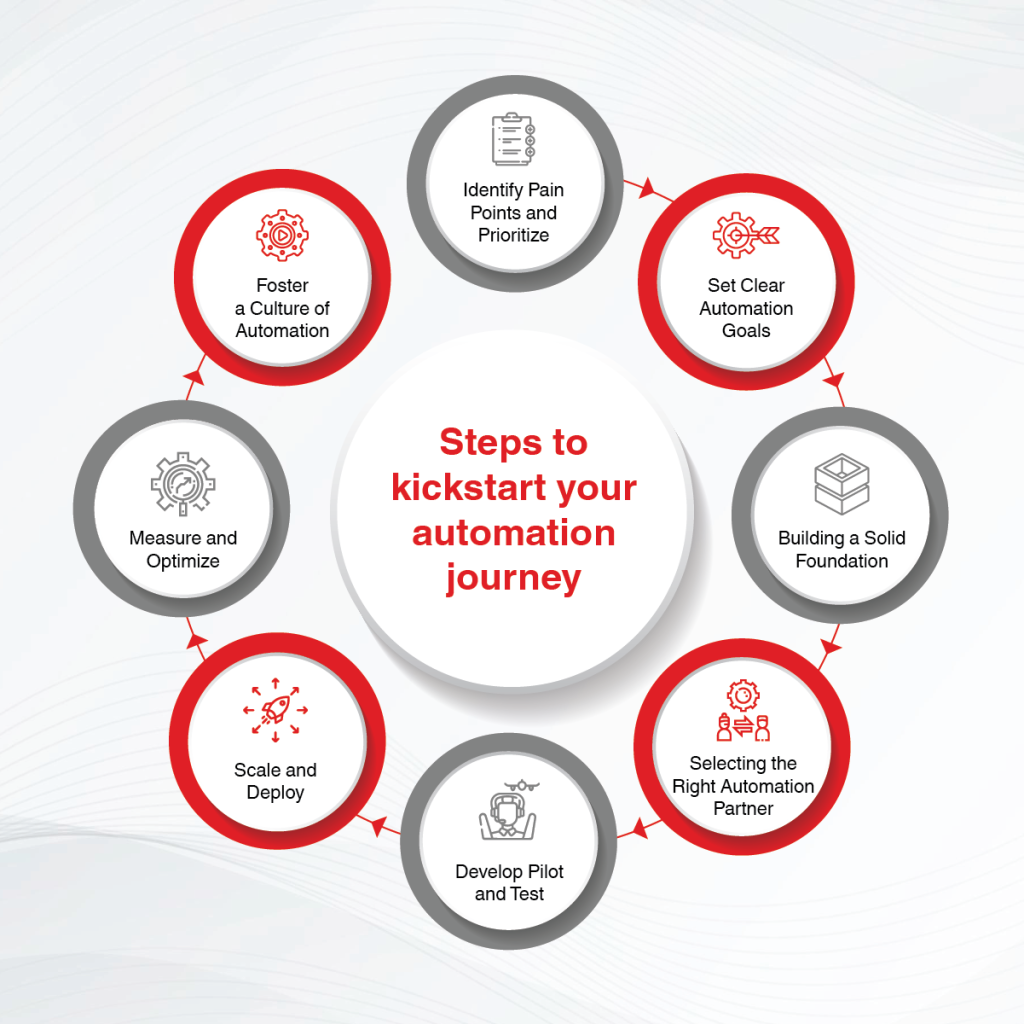 Kick-Start Your Python Automation Journey for Streamlining Business Processes